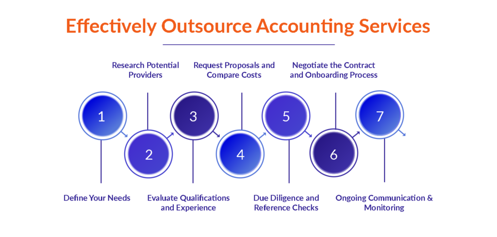 How to Outsource Accounting Services