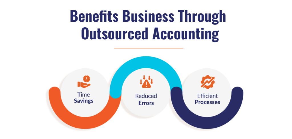 Outsourcing Your Accounting