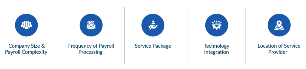 Outsourcing Payroll Cost factors