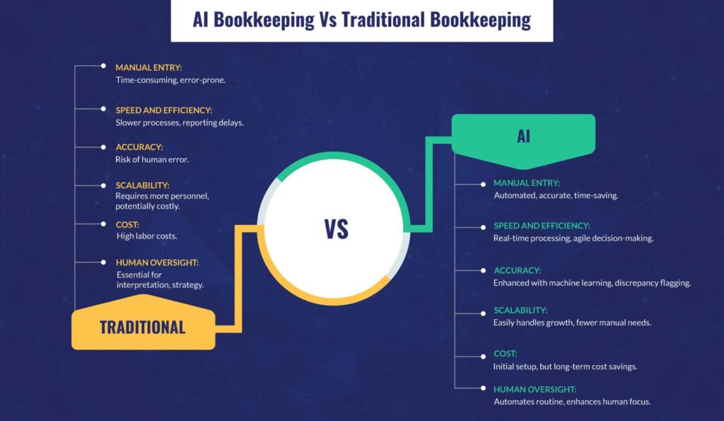 Differences between AI Bookkeeping and Traditional Bookkeeping