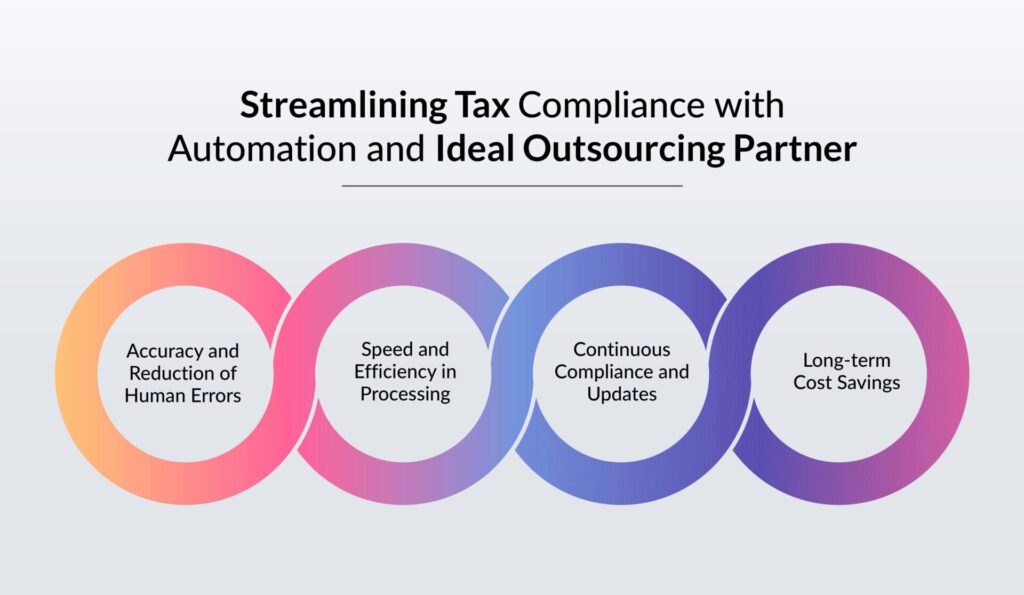 Key Benefits Automation in Tax Compliance