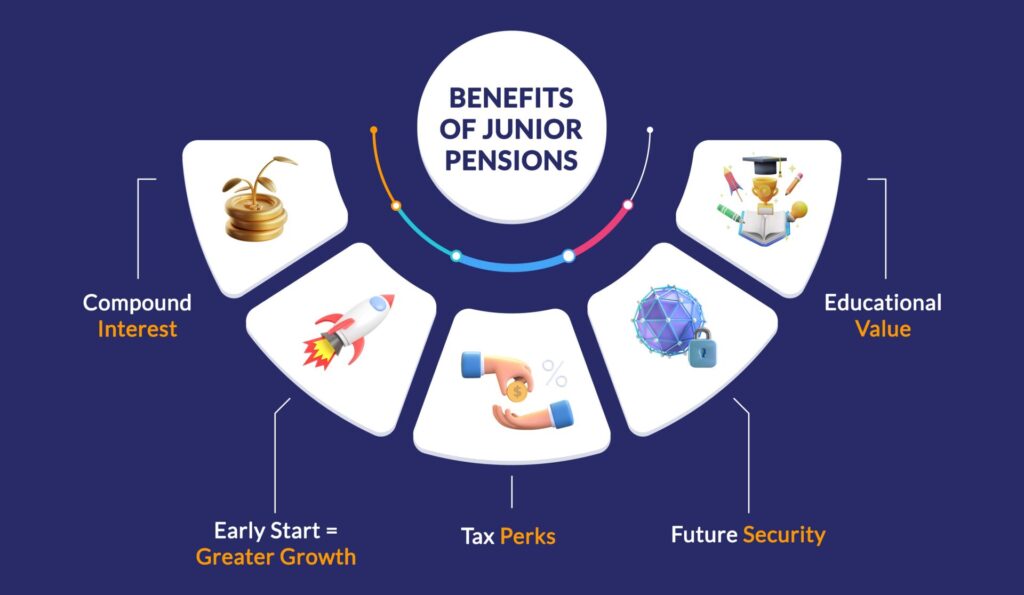 Benefits of Investing in a Junior Pension/ junior SIPP 