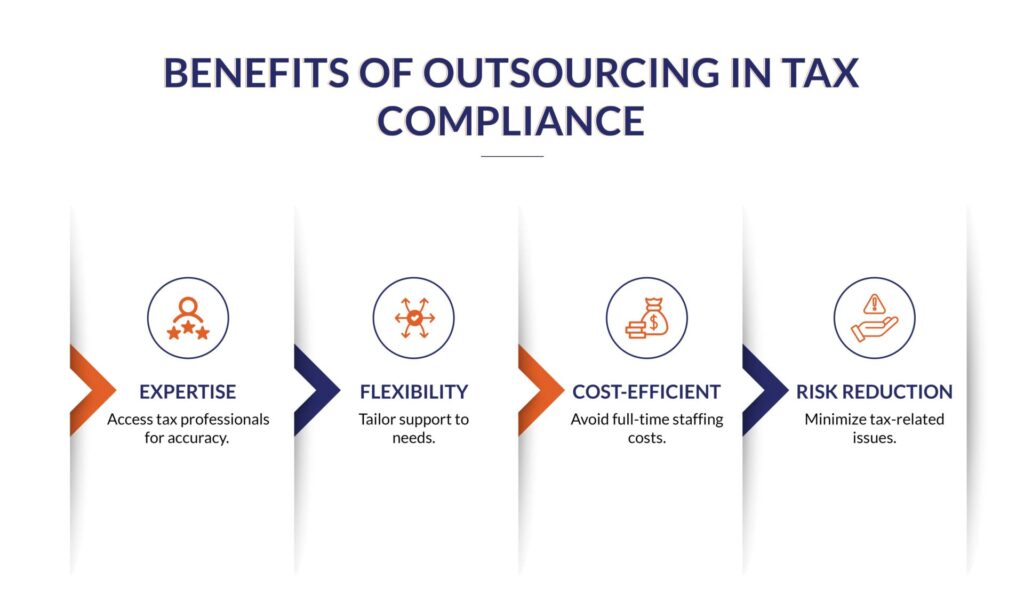 Benefits of Outsourcing in Tax Compliance