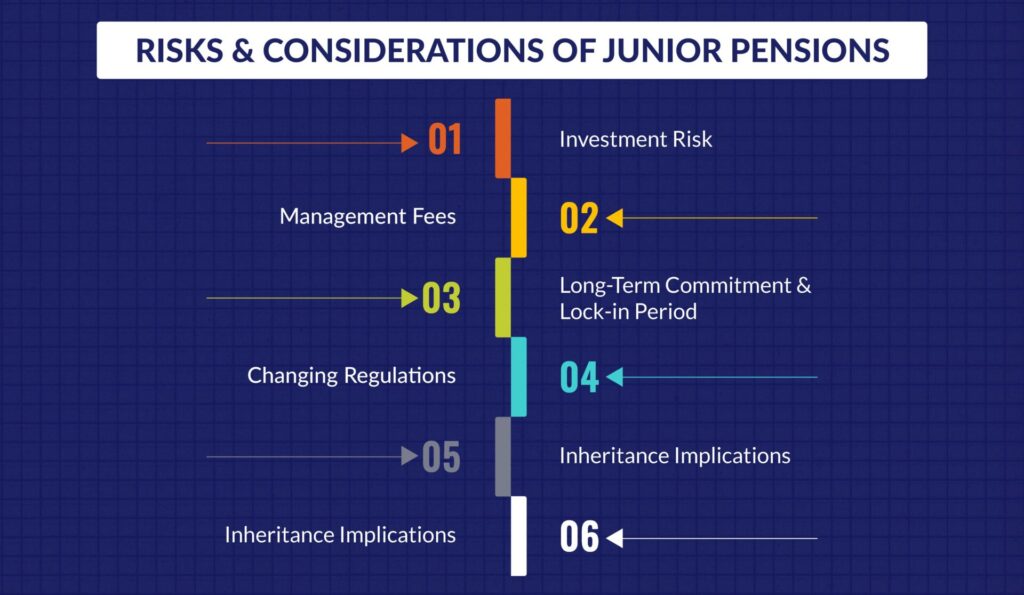 Investing in a Junior Pension has Potential Risks and Considerations