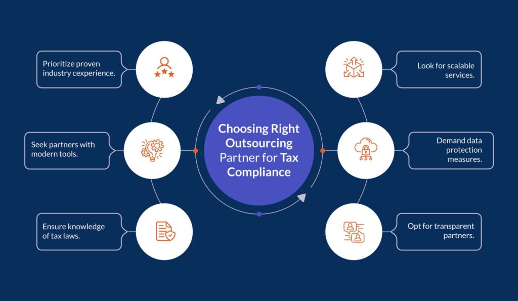 Qualities to Look for Choosing the Right Outsourcing Partner for tax compliance. 