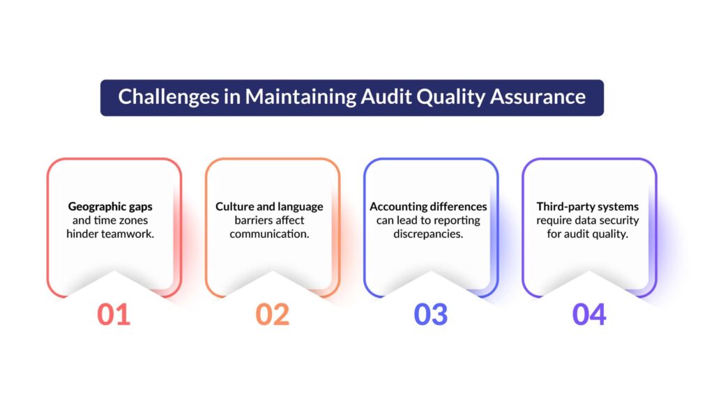 Challenges in Maintaining AQA with Outsourcing