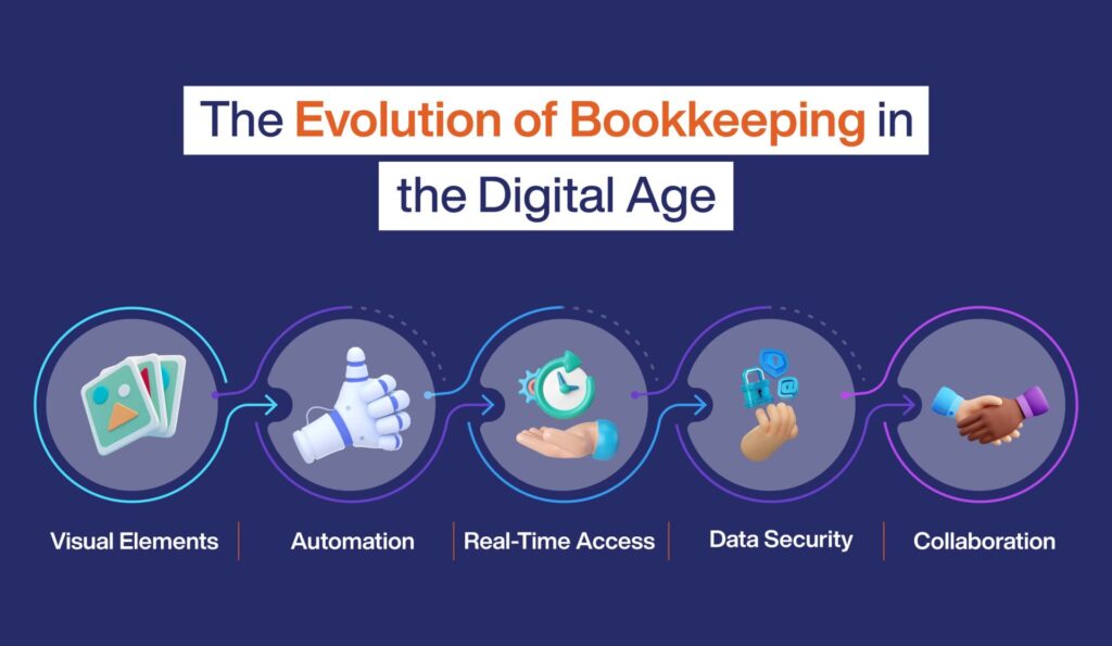 Evolution of Bookkeeping in the Digital Age